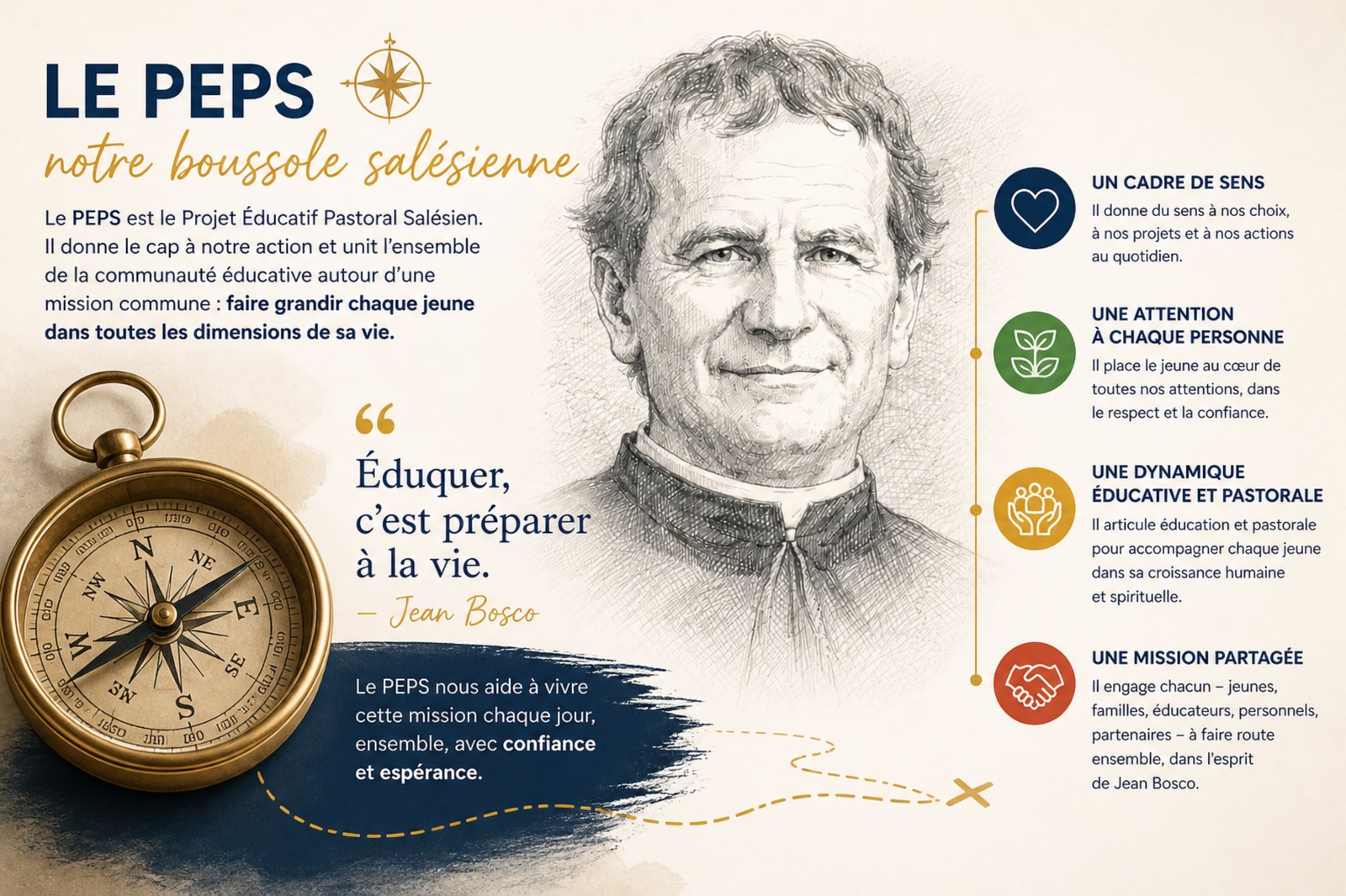 Le PEPS, notre boussole salésienne : portrait de Jean Bosco et les quatre axes